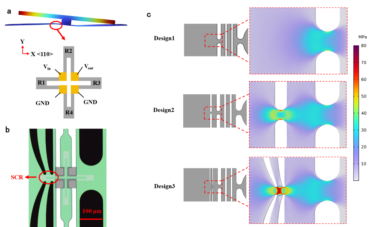 Chinese Scientists Develop High-Performance MEMS Fast Steering Mirror for Satellite Laser Communication